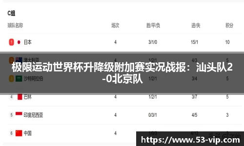 极限运动世界杯升降级附加赛实况战报：汕头队2-0北京队